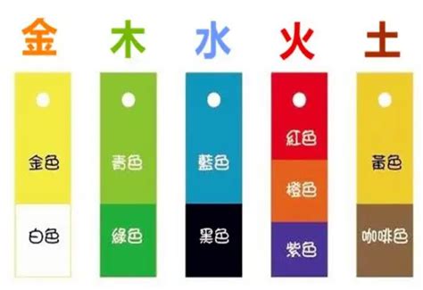 八字喜用色|五行對應五類顏色，你知道自己的喜忌顏色嗎？用對可。